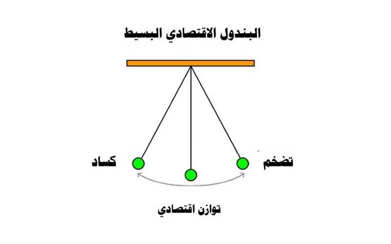 البندول الاقتصادي البسيط