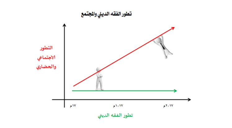 فلسفة الفقه والفقه المقارن بين الشريعة والقانون - الدراسات الاستراتيجية