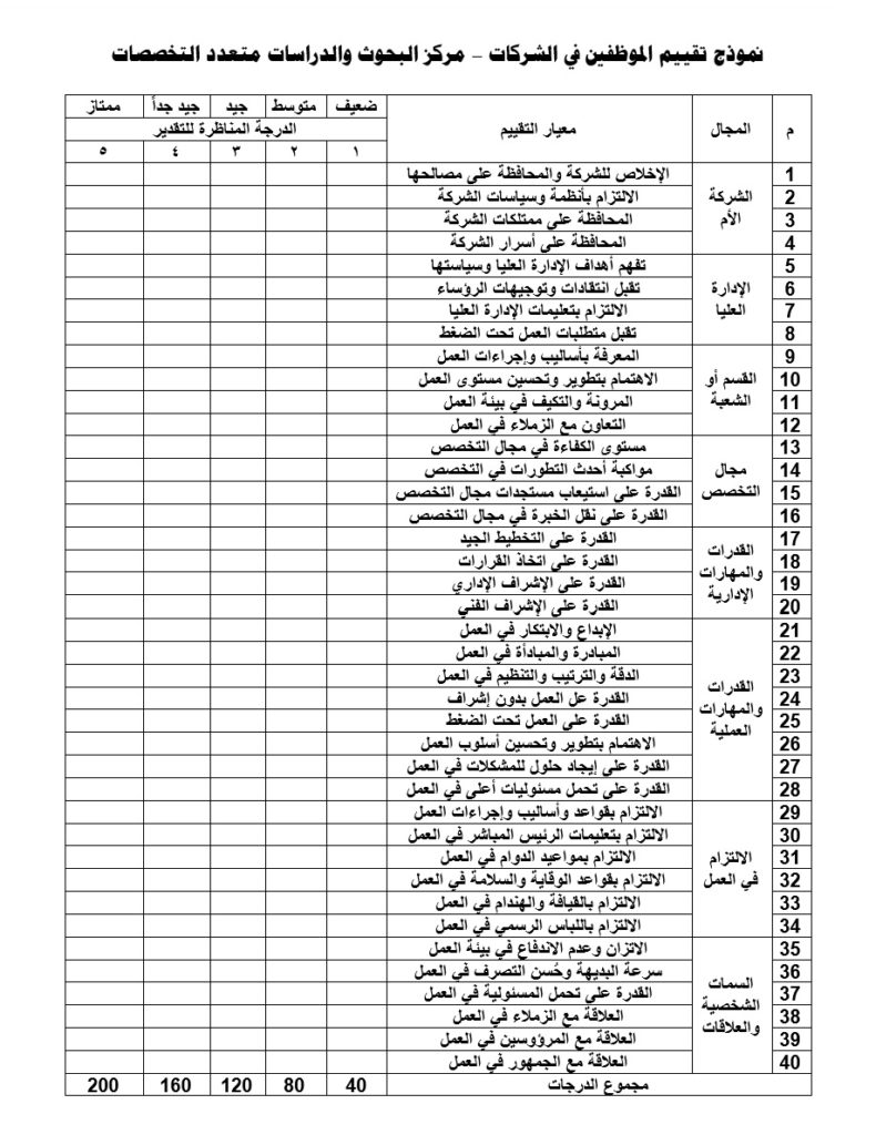 نموذج تقييم الموظفين في الشركات