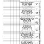 نموذج تقييم الموظفين في الشركات