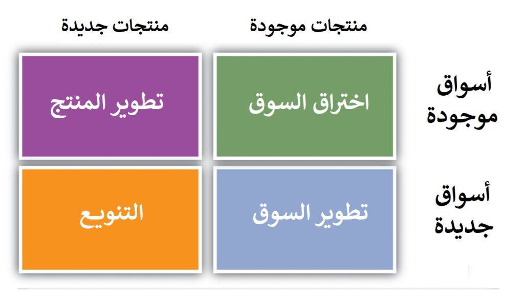 استراتيجيات دخول السوق