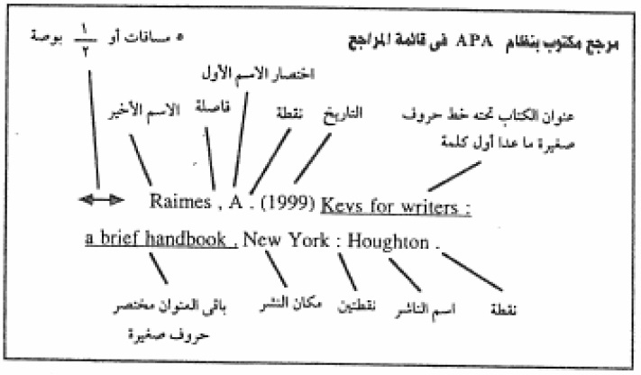 طريقة كتابة المراجع بنظام APA