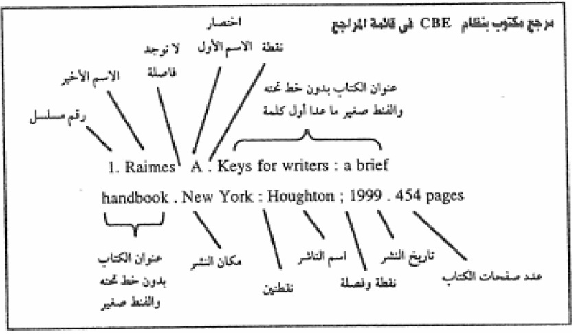 طريقة كتابة المراجع بنظام CBE