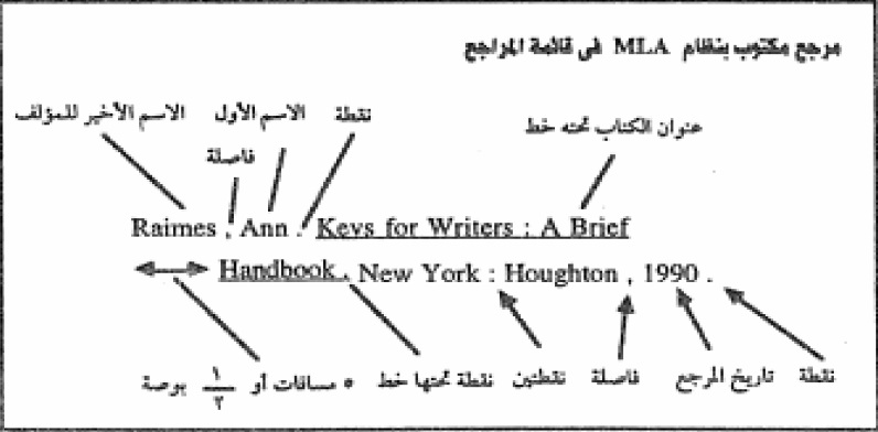 طريقة كتابة المراجع بنظام MLA