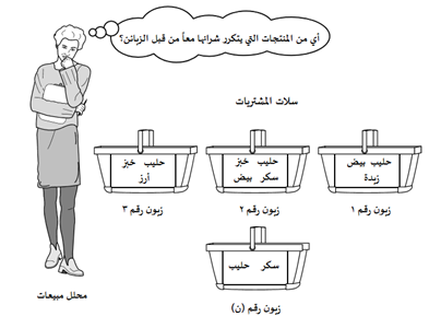 تحليل سلة المشتريات