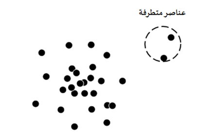 توصيف القيم المتطرفة