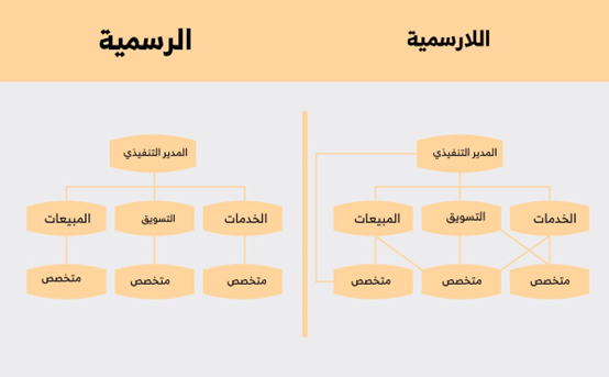 الرسمية واللارسمية