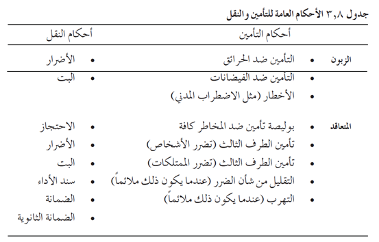 جدول (3.8): الأحكام العامة للتأمين والنقل