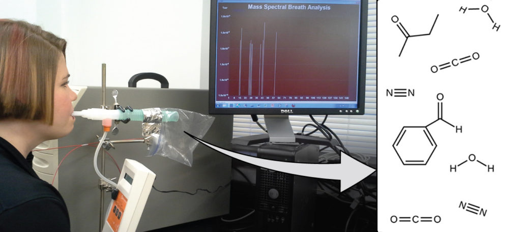 الشكل 2.1: تحليل الجزيئات في نَفَس الزفير يساعد على التشخيص المبكر للأمراض أو الكشف عن التعرض البيئي للمواد الضارة