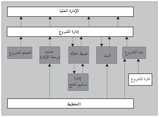 شكل (4.27): نموذج مسارات برينس ( 2 PRINCE )