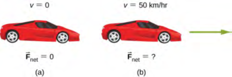 الشكل 5.9 تظهر سيارة (a) متوقفة وسيارة (b) تتحرك بسرعة ثابتة