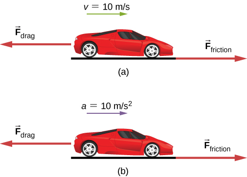 الشكل 5.13 تظهر سيارة (أ) تتحرك بسرعة ثابتة و (ب) تتسارع. كيف تقارن القوى المؤثرة على السيارة في كل حالة