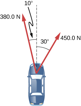 مجموعة من القوى التي تؤثر على السيارة - أمثلة على قانون نيوتن الثاني