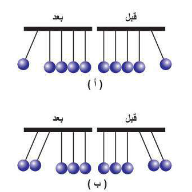 قانون حفظ الزخم