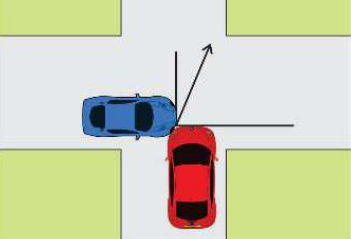 التصادم قي بُعدين