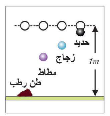 أنواع التصادمات