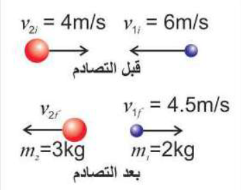 التصادم غير المرن 