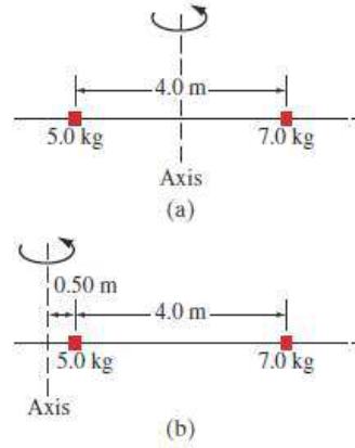 القصور الدوراني