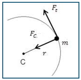 القانون الثاني لنيوتن في الحركة الدورانية
